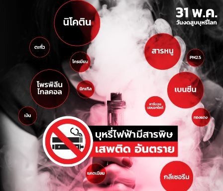 สารประกอบอื่น ๆ ในบุหรี่ไฟฟ้าอาจมีผลกระทบอย่างไร?