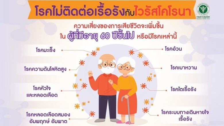 โรคไม่ติดต่อเรื้อรังกับไวรัสโคโรนา