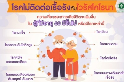 โรคไม่ติดต่อเรื้อรังกับไวรัสโคโรนา